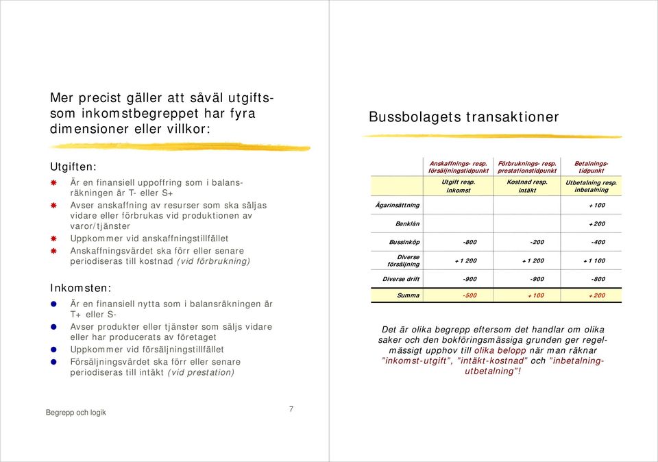 kostnad (vid förbrukning) Inkomsten: Är en finansiell nytta som i balansräkningen är T+ eller S- Avser produkter eller tjänster som säljs vidare eller har producerats av företaget Uppkommer vid
