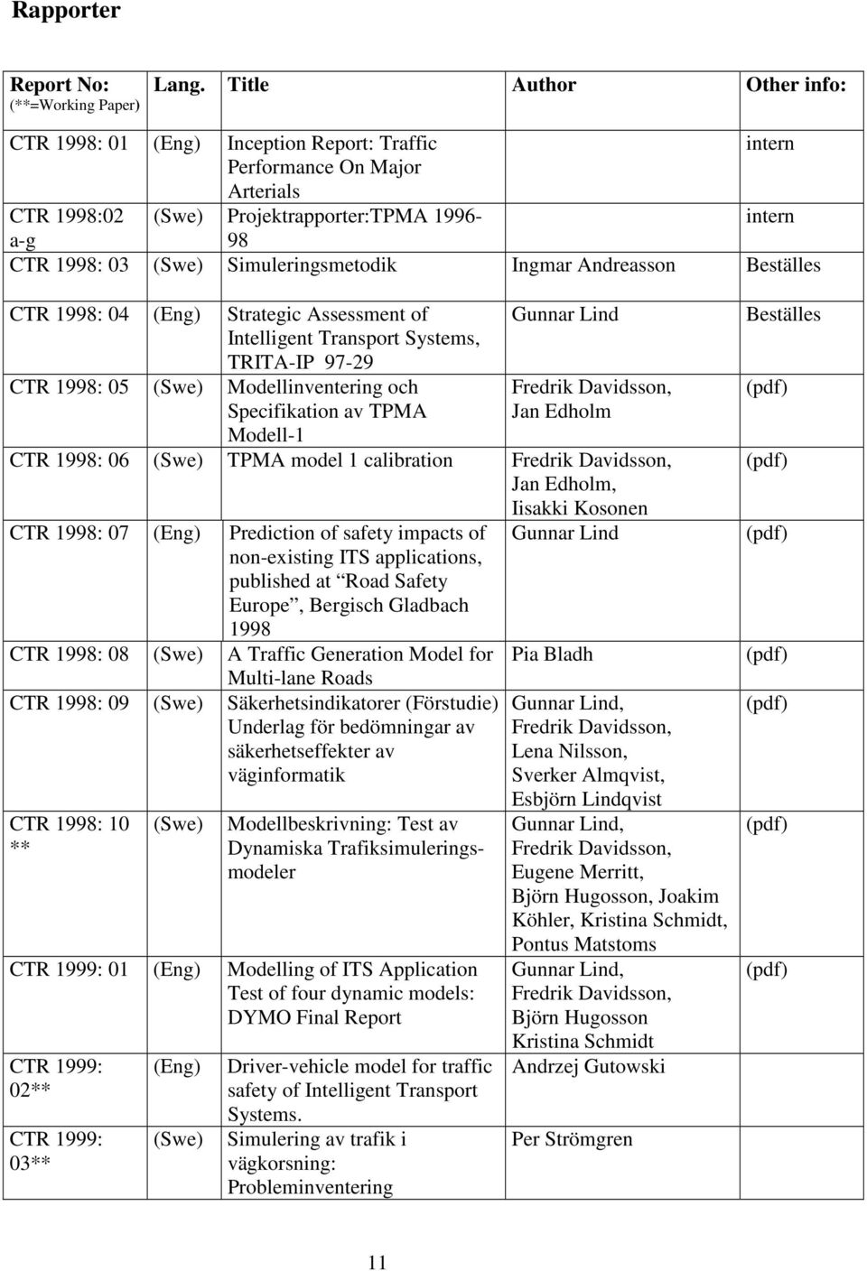 Simuleringsmetodik Ingmar Andreasson Beställes CTR 1998: 04 (Eng) Strategic Assessment of Intelligent Transport Systems, TRITA-IP 97-29 CTR 1998: 05 (Swe) Modellinventering och Specifikation av TPMA