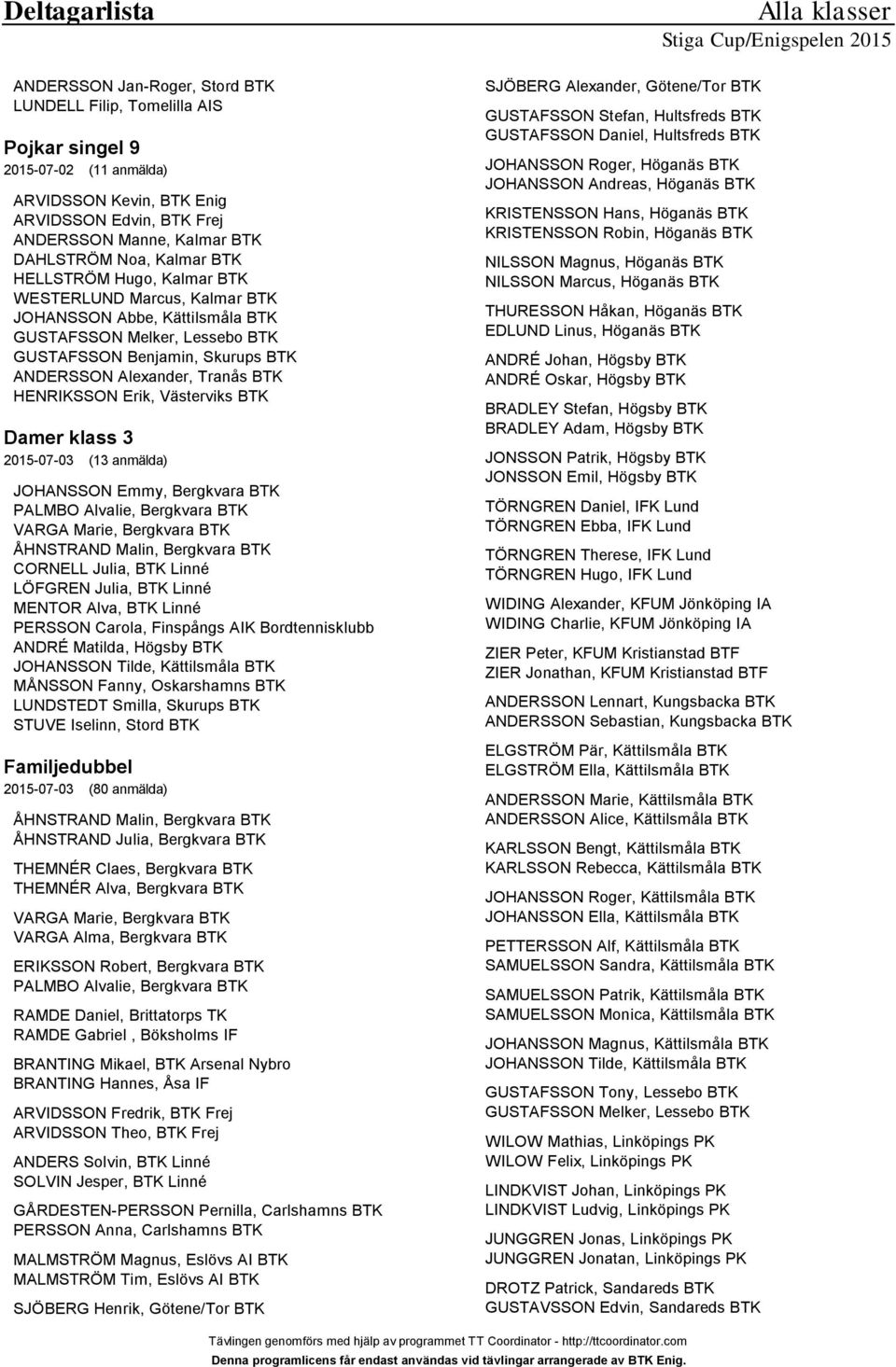 klass 3 2015-07-03 (13 anmälda) JOHANSSON Emmy, Bergkvara BTK PALMBO Alvalie, Bergkvara BTK VARGA Marie, Bergkvara BTK ÅHNSTRAND Malin, Bergkvara BTK CORNELL Julia, BTK Linné PERSSON Carola,