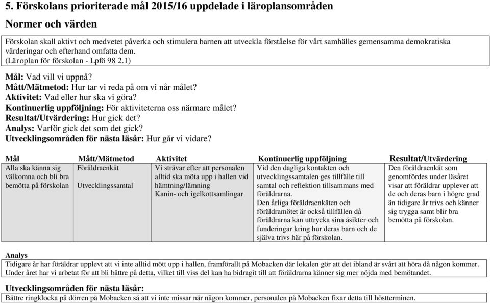 Aktivitet: Vad eller hur ska vi göra? Kontinuerlig uppföljning: För aktiviteterna oss närmare målet? Resultat/Utvärdering: Hur gick det? Analys: Varför gick det som det gick?