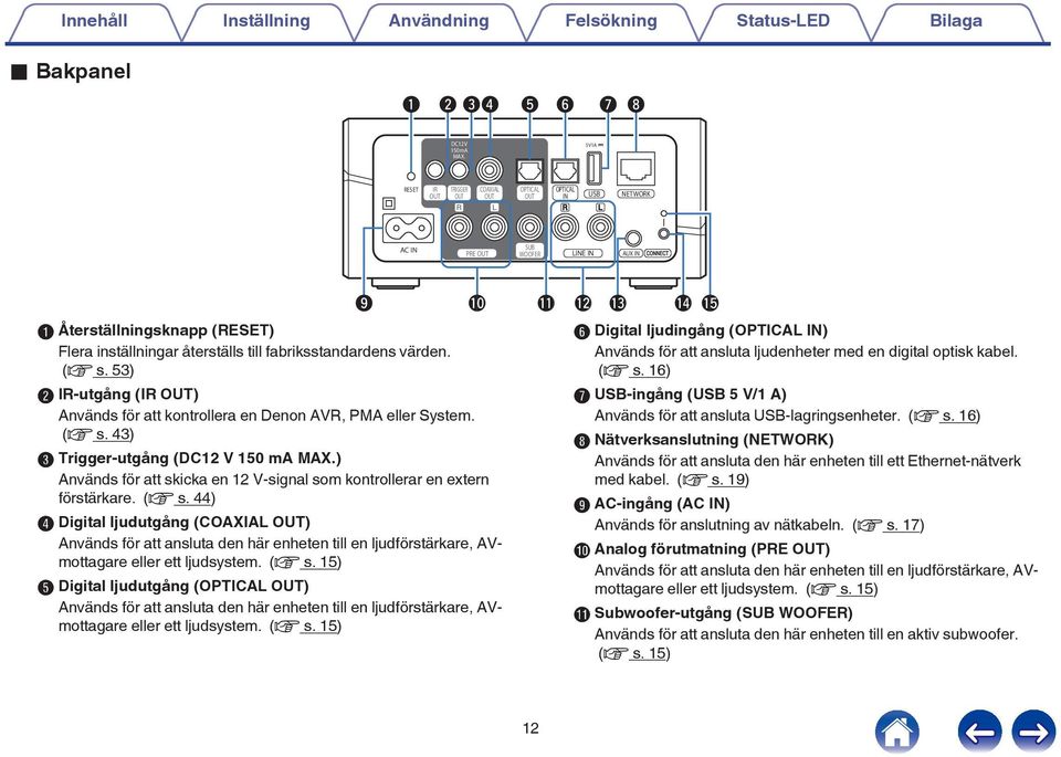 43) C Trigger-utgång (DC V 50 ma MAX) Används för att skicka en V-signal som kontrollerar en extern förstärkare (v s 44) D Digital ljudutgång (COAXIAL ) Används för att ansluta den här enheten till