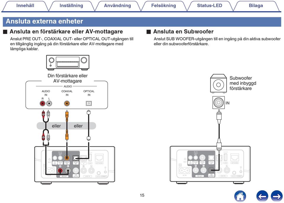 subwooferförstärkare AUDIO IN R L Din förstärkare eller AV-mottagare AUDIO COAXIAL IN OPTICAL IN IN Subwoofer med inbyggd förstärkare R L eller eller R L DCV 50mA 5VA DCV 50mA 5VA MAX