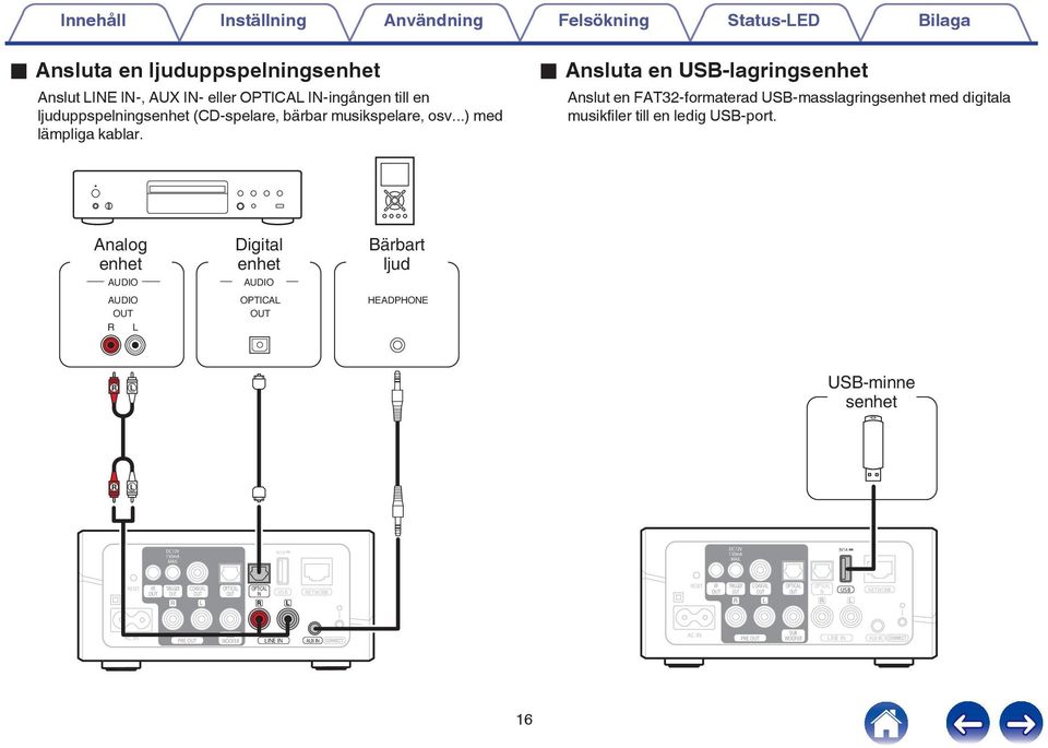 digitala musikfiler till en ledig USB-port Analog enhet AUDIO AUDIO R L Digital enhet AUDIO OPTICAL Bärbart ljud HEADPHONE R L USB-minne senhet R L DCV 50mA MAX 5VA DCV