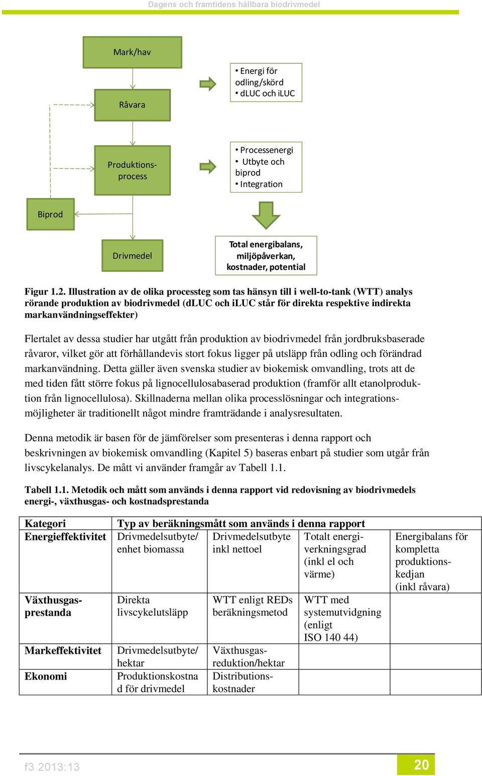 Illustration av de olika processteg som tas hänsyn till i well-to-tank (WTT) analys rörande produktion av biodrivmedel (dluc och iluc står för direkta respektive indirekta markanvändningseffekter)