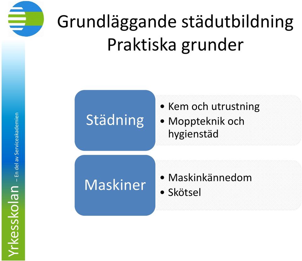 Maskiner Kem och utrustning