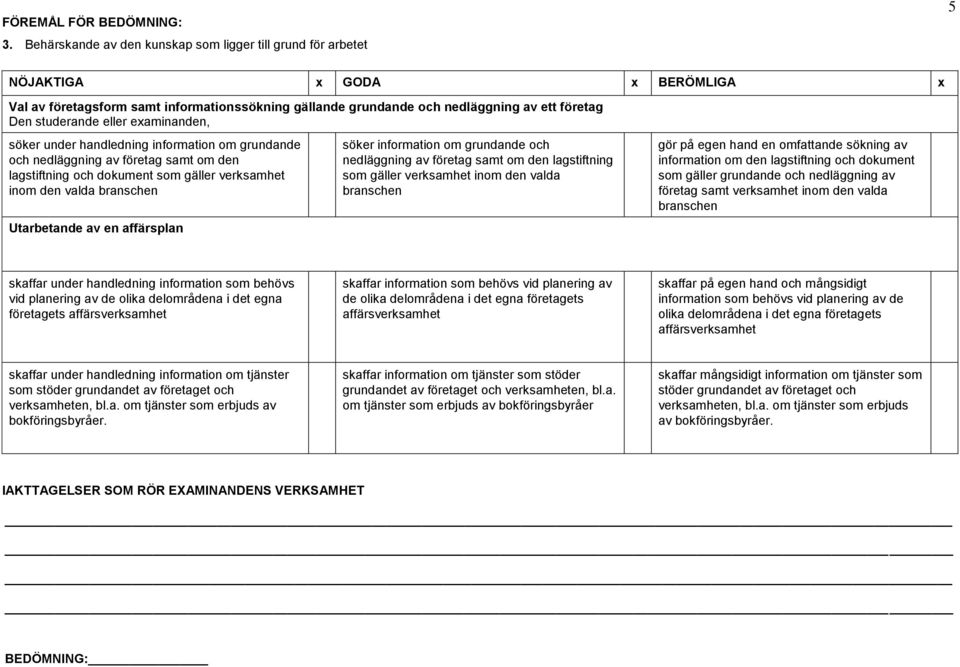 studerande eller examinanden, söker under handledning information om grundande och nedläggning av företag samt om den lagstiftning och dokument som gäller verksamhet inom den valda branschen