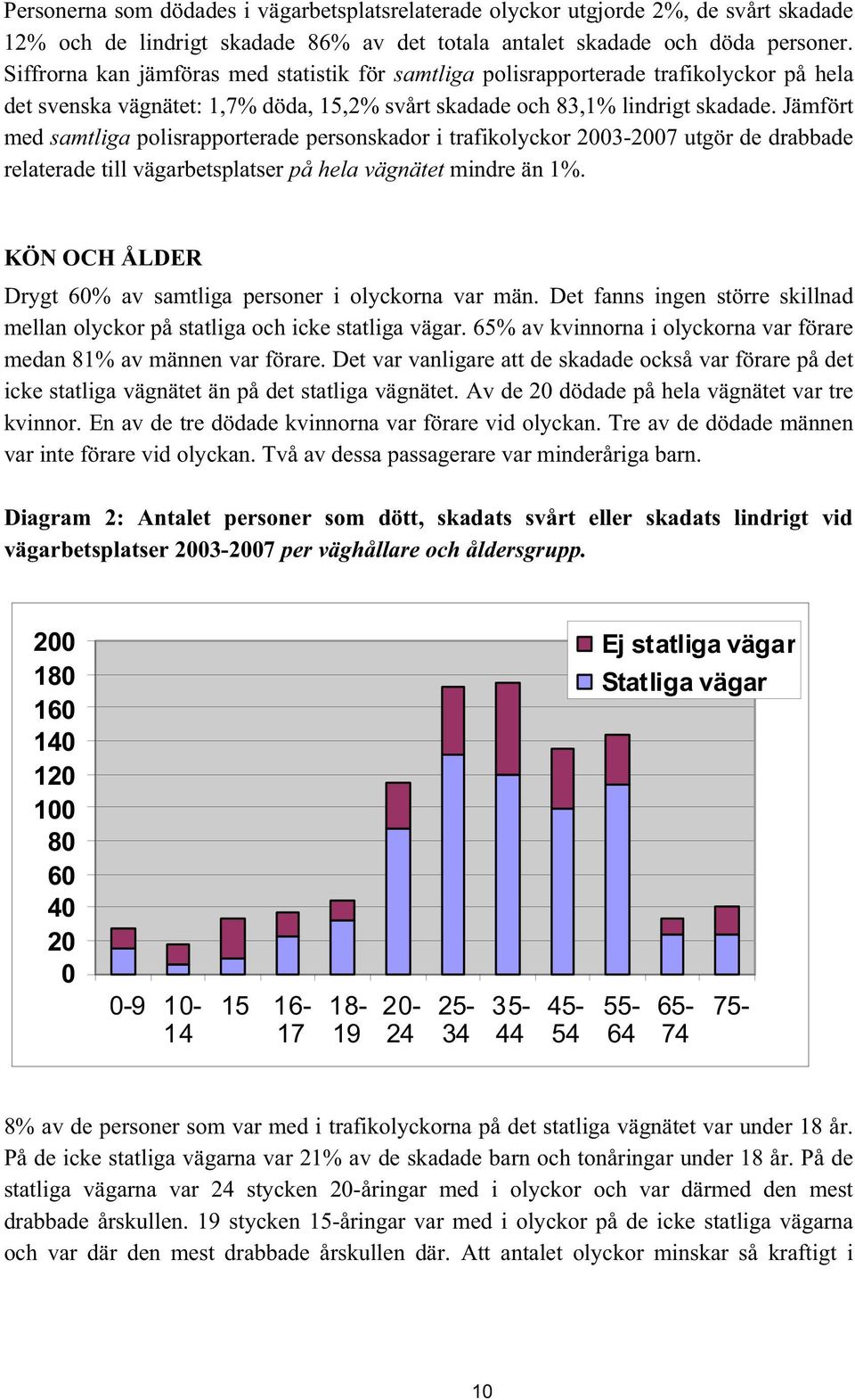 Jämfört med samtliga polisrapporterade personskador i trafikolyckor 2003-2007 utgör de drabbade relaterade till vägarbetsplatser på hela vägnätet mindre än 1%.