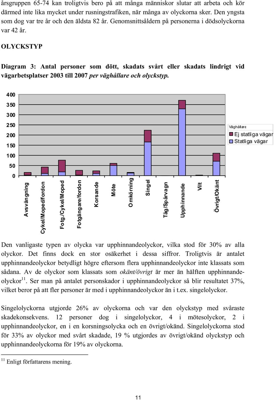 OLYCKSTYP Diagram 3: Antal personer som dött, skadats svårt eller skadats lindrigt vid vägarbetsplatser 2003 till 2007 per väghållare och olyckstyp.
