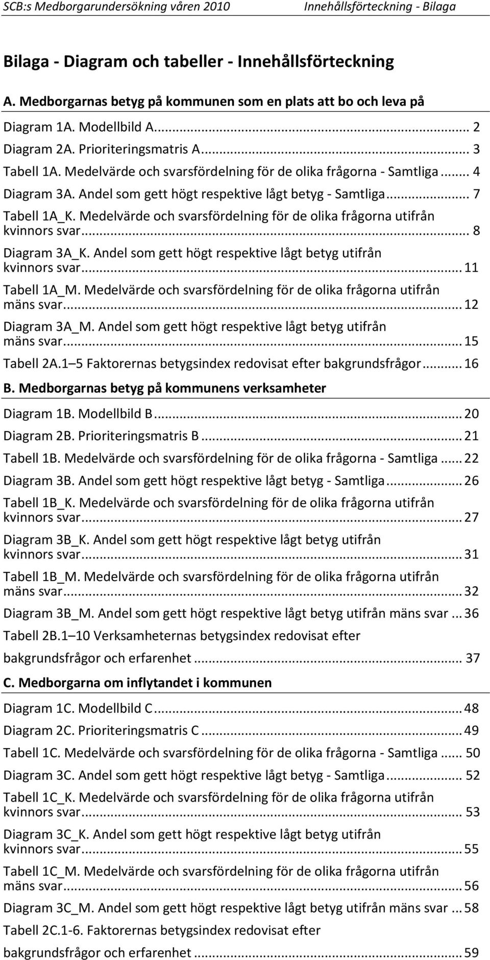 och svarsfördelning för de olika frågorna utifrån kvinnors svar... 8 Diagram 3A_K. Andel som gett högt respektive lågt utifrån kvinnors svar... 11 Tabell 1A_M.