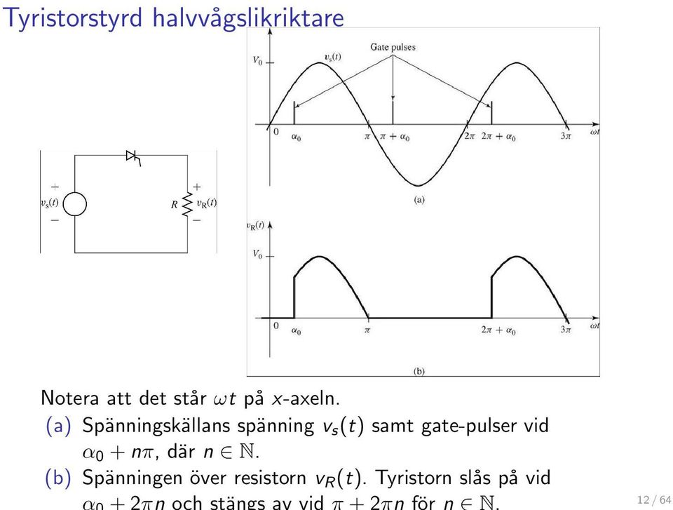 (a) Spänningskällans spänning v s (t) samt