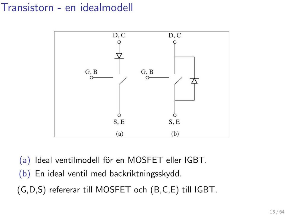 (b) En ideal ventil med backriktningsskydd.