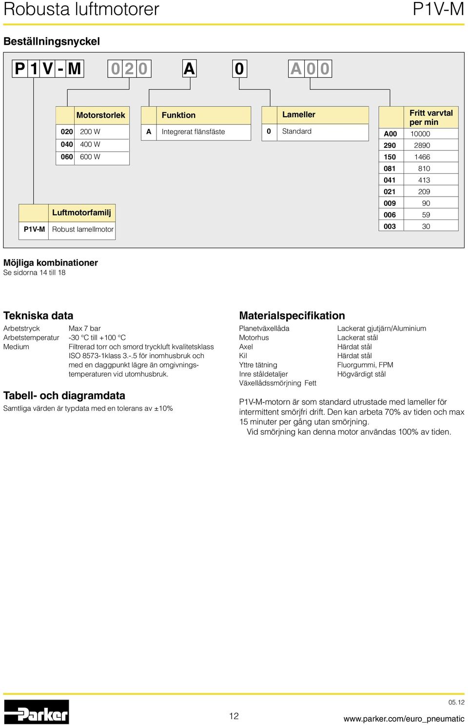smord tryckluft kvalitetsklass ISO 8573-1klass 3.-.5 för inomhusbruk och med en daggpunkt lägre än omgivningstemperaturen vid utomhusbruk.
