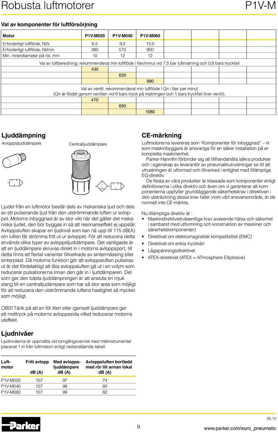 i Qn i liter per minut (Qn är flödet genom ventilen vid 6 bars tryck på matningen och 1 bars tryckfall över ventil).