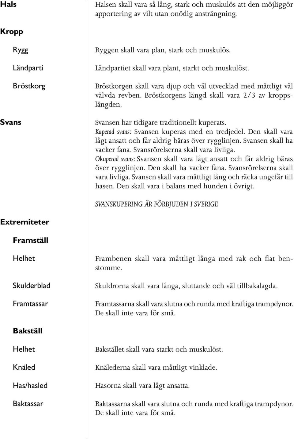 Svansen har tidigare traditionellt kuperats. Kuperad svans: Svansen kuperas med en tredjedel. Den skall vara lågt ansatt och får aldrig bäras över rygglinjen. Svansen skall ha vacker fana.