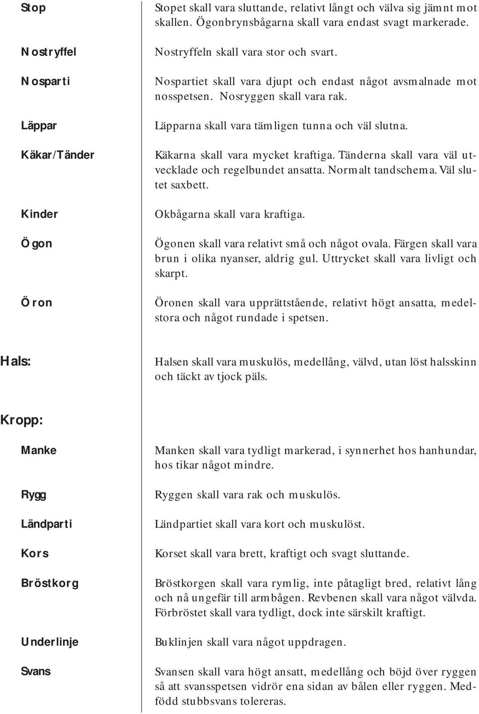 Käkarna skall vara mycket kraftiga. Tänderna skall vara väl utvecklade och regelbundet ansatta. Normalt tandschema. Väl slutet saxbett. Okbågarna skall vara kraftiga.
