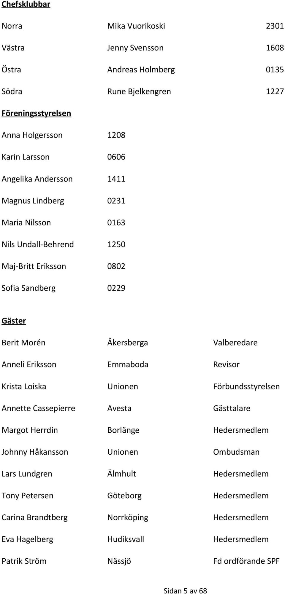 Eriksson Emmaboda Revisor Krista Loiska Unionen Förbundsstyrelsen Annette Cassepierre Avesta Gästtalare Margot Herrdin Borlänge Hedersmedlem Johnny Håkansson Unionen Ombudsman Lars