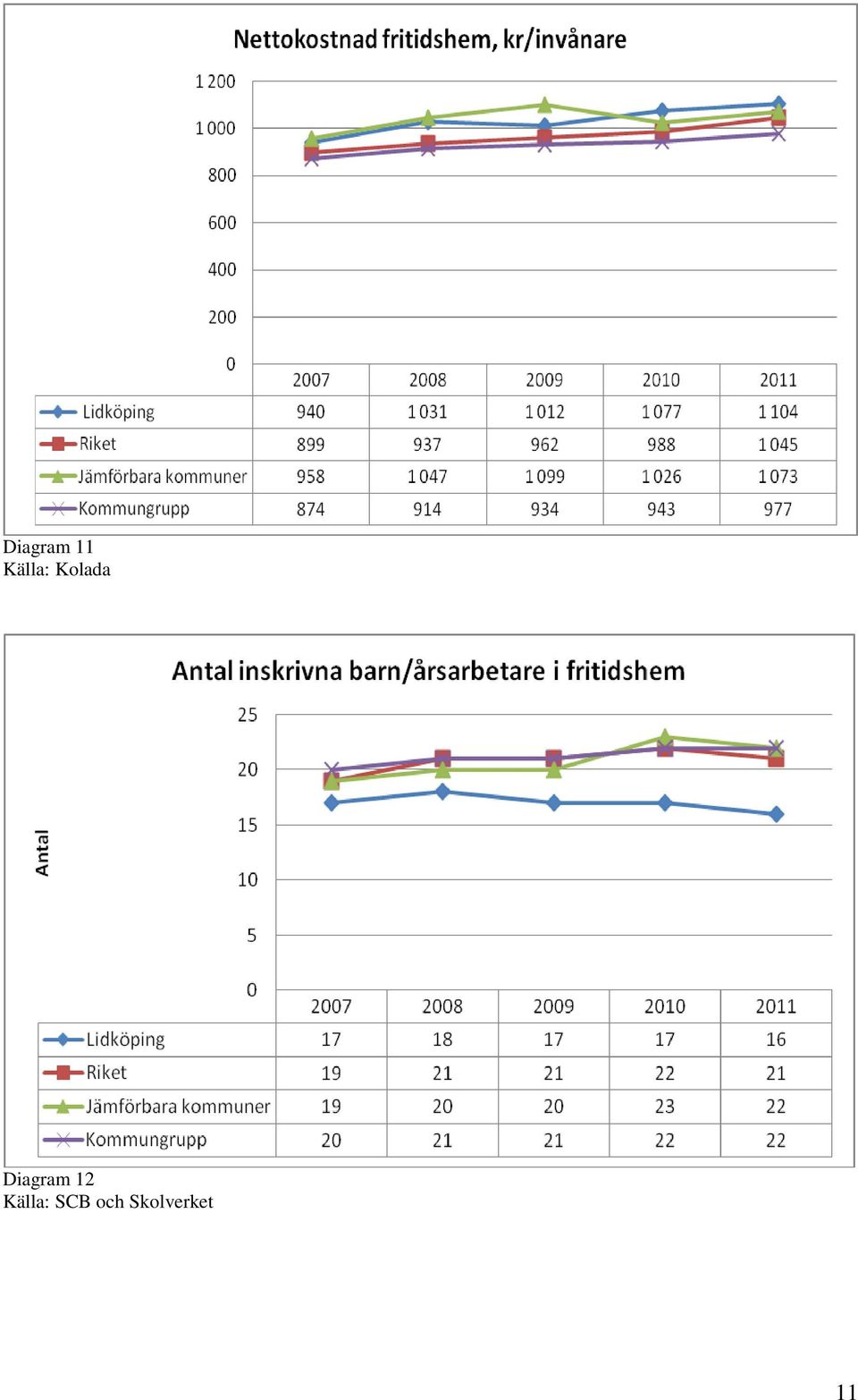 Källa: SCB