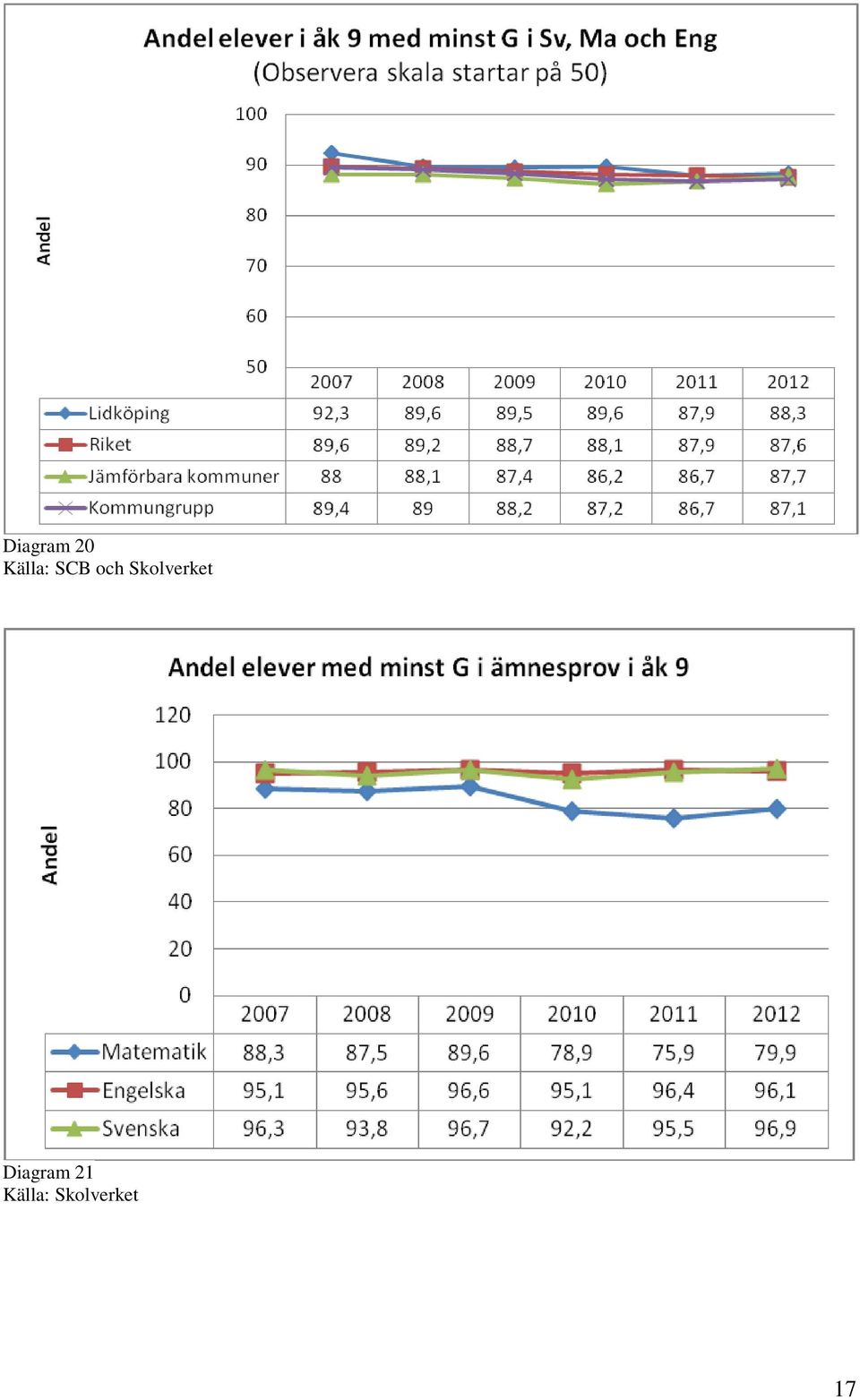 Skolverket