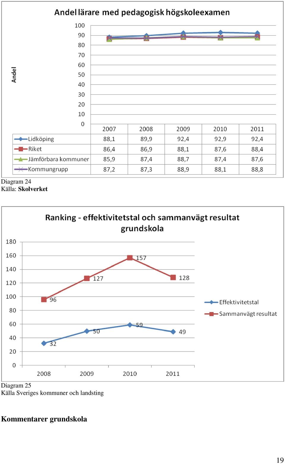 Källa Sveriges kommuner