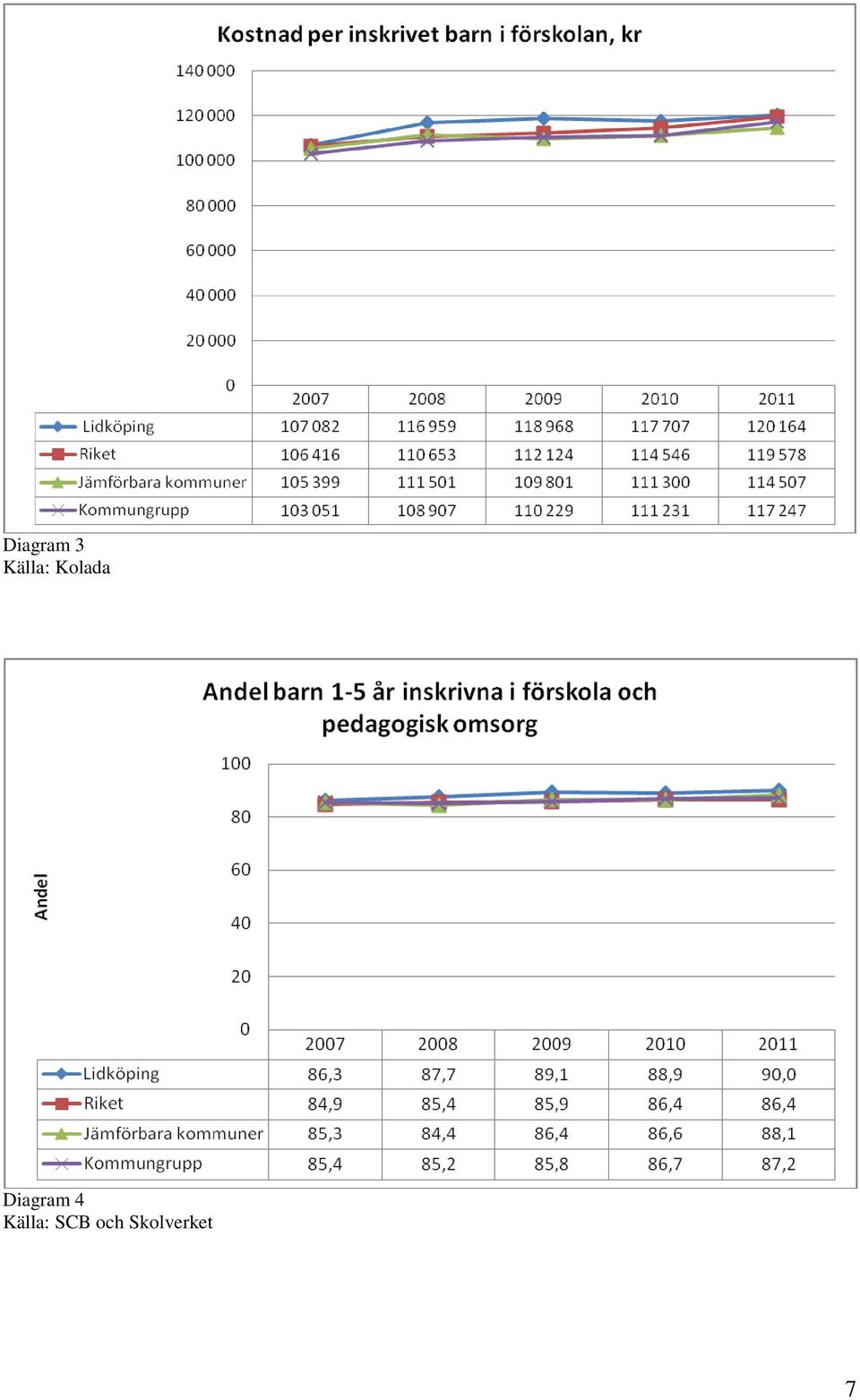 Källa: SCB