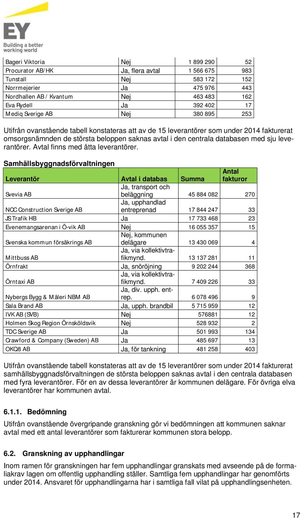 sj leverantörer. Avtal finns med åtta leverantörer.