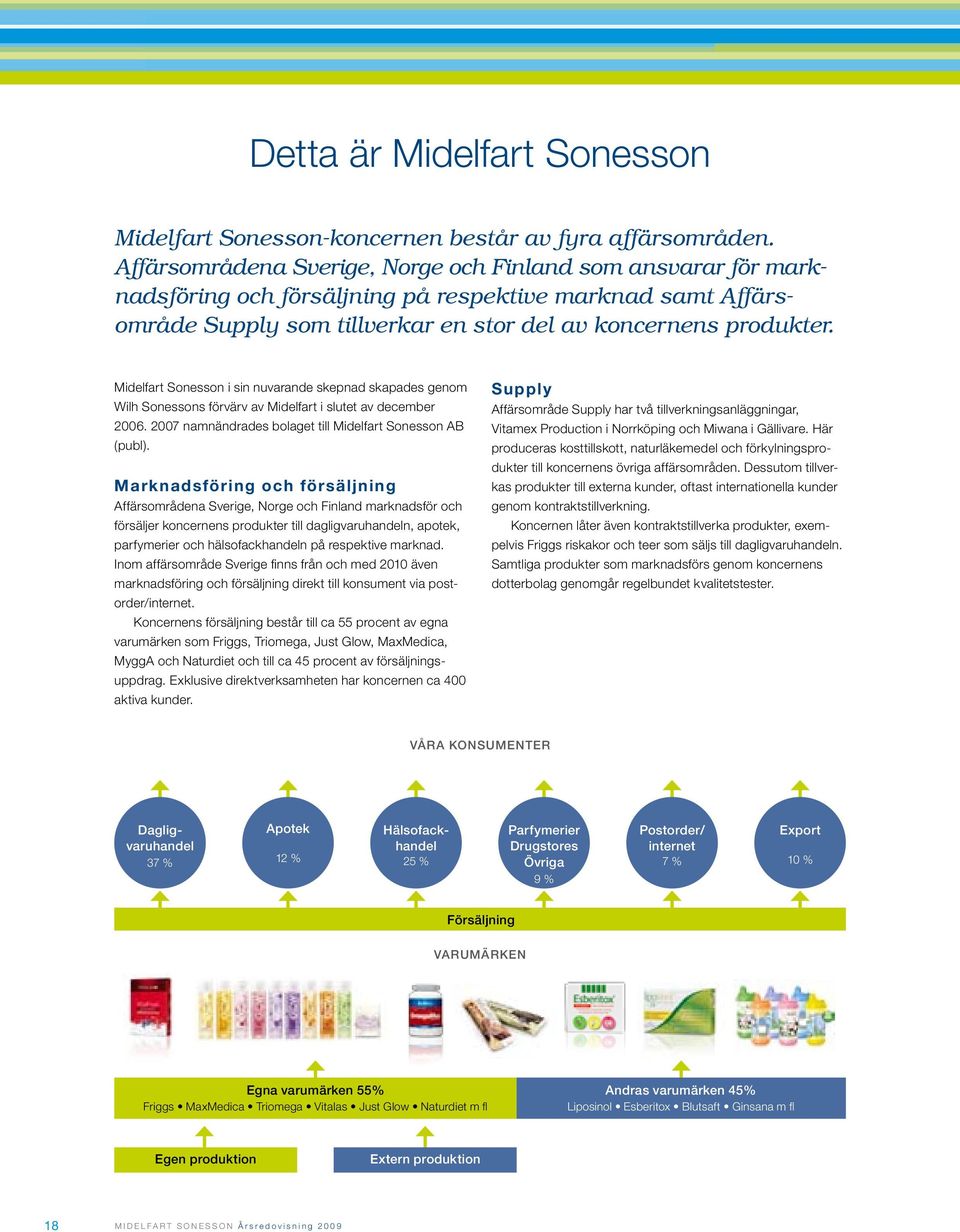 Midelfart Sonesson i sin nuvarande skepnad skapades genom Wilh Sonessons förvärv av Midelfart i slutet av december 2006. 2007 namnändrades bolaget till Midelfart Sonesson AB (publ).