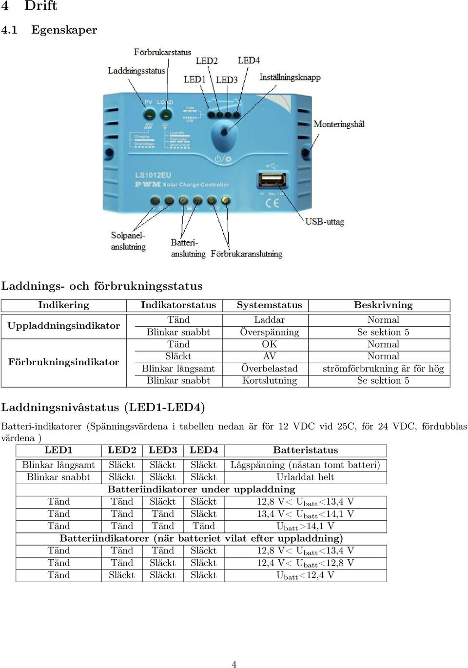 Blinkar snabbt Överspänning Se sektion 5 Tänd OK Normal Släckt AV Normal Blinkar långsamt Överbelastad strömförbrukning är för hög Blinkar snabbt Kortslutning Se sektion 5 Batteri-indikatorer