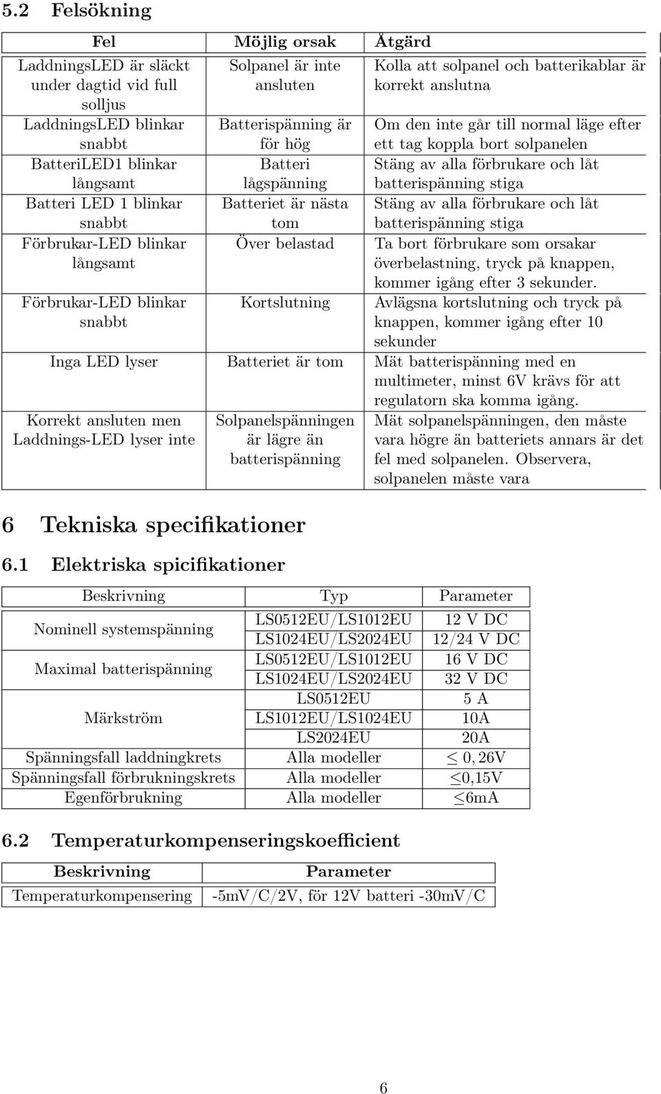 är korrekt anslutna Om den inte går till normal läge efter ett tag koppla bort solpanelen Stäng av alla förbrukare och låt batterispänning stiga Stäng av alla förbrukare och låt batterispänning stiga