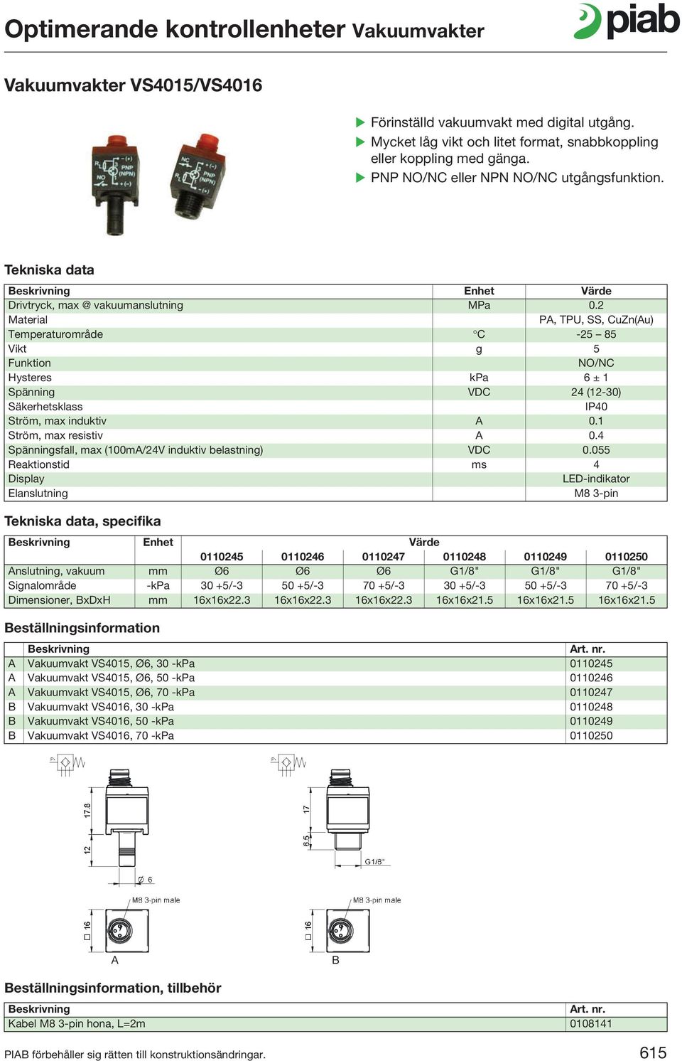 1 Ström, max resistiv A 0.4 Spänningsfall, max (100mA/24V induktiv belastning) VDC 0.