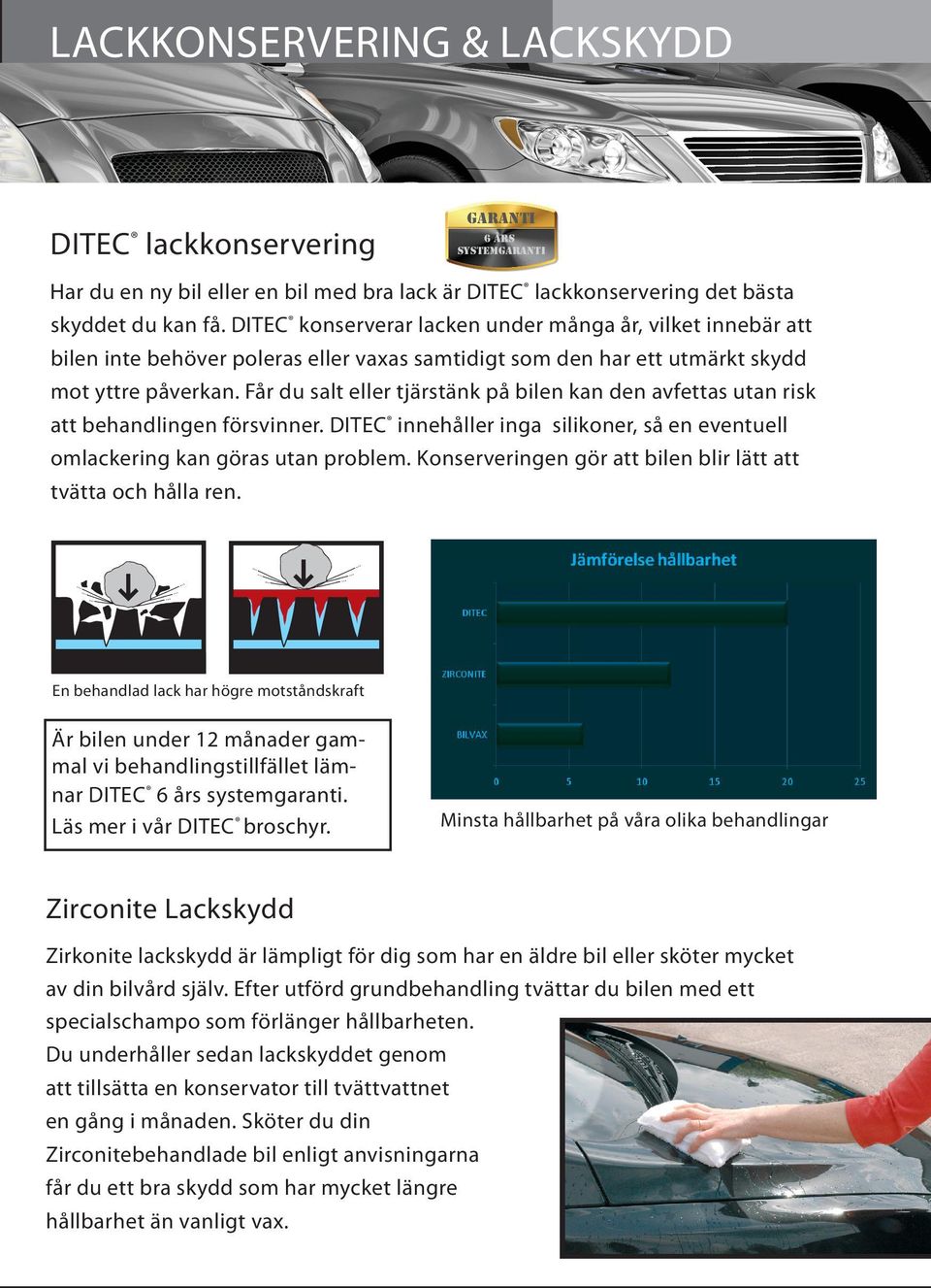 Får du salt eller tjärstänk på bilen kan den avfettas utan risk att behandlingen försvinner. DITEC innehåller inga silikoner, så en eventuell omlackering kan göras utan problem.