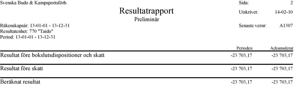 13-01-01-13-12-31 Senaste vernr: A1307 Resultatenhet: 770 "Taido" Perioden