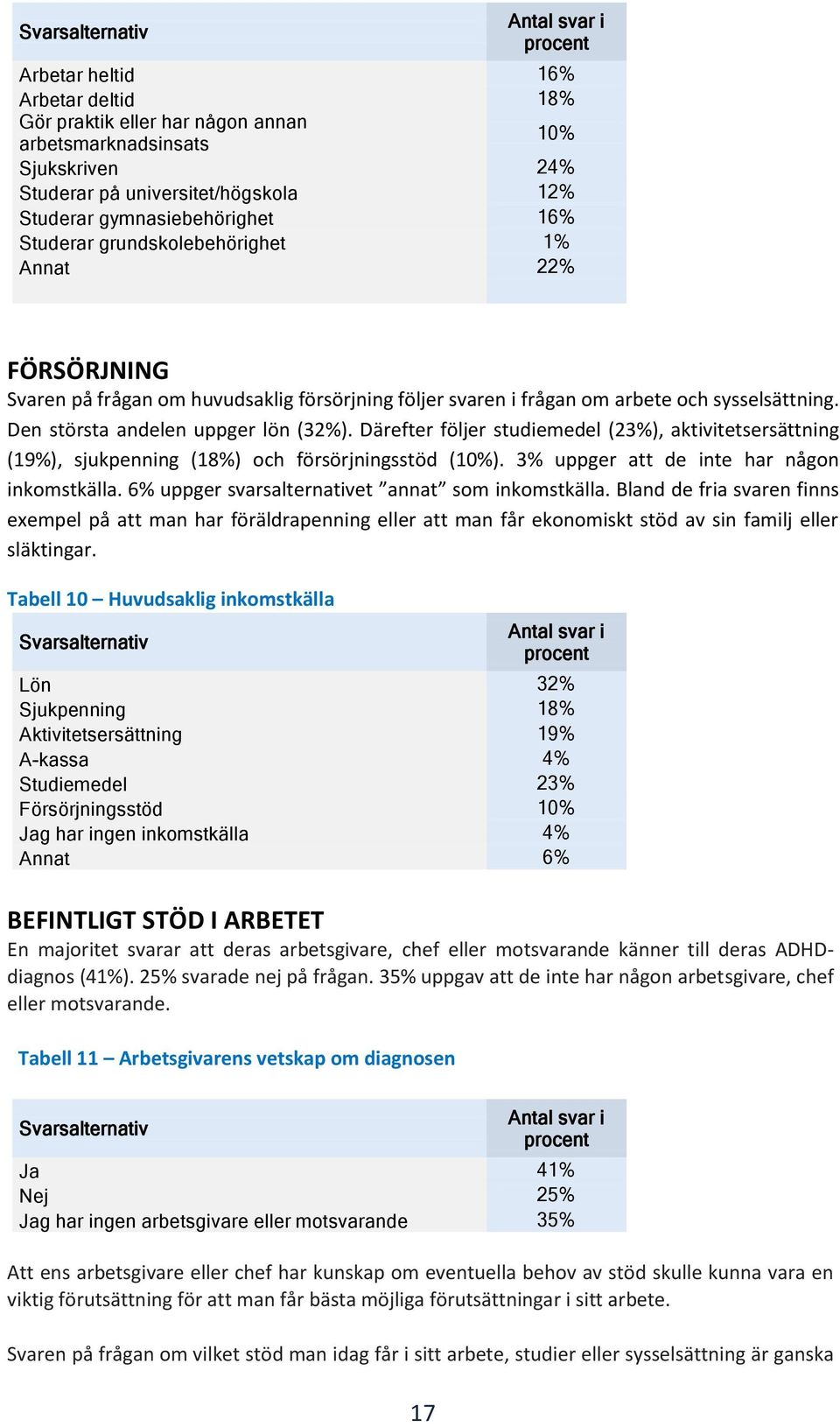 Den största andelen uppger lön (32%). Därefter följer studiemedel (23%), aktivitetsersättning (19%), sjukpenning (18%) och försörjningsstöd (10%). 3% uppger att de inte har någon inkomstkälla.