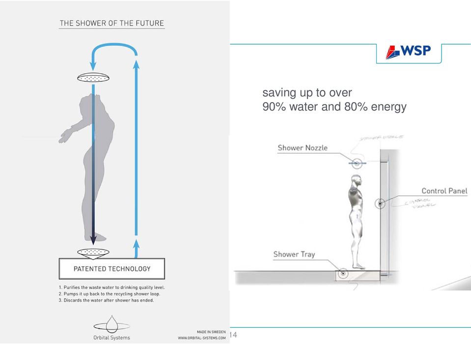 90% water