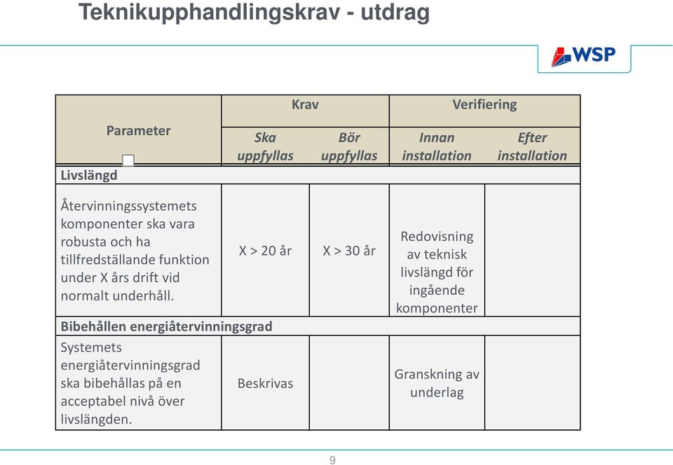 normalt underhåll.