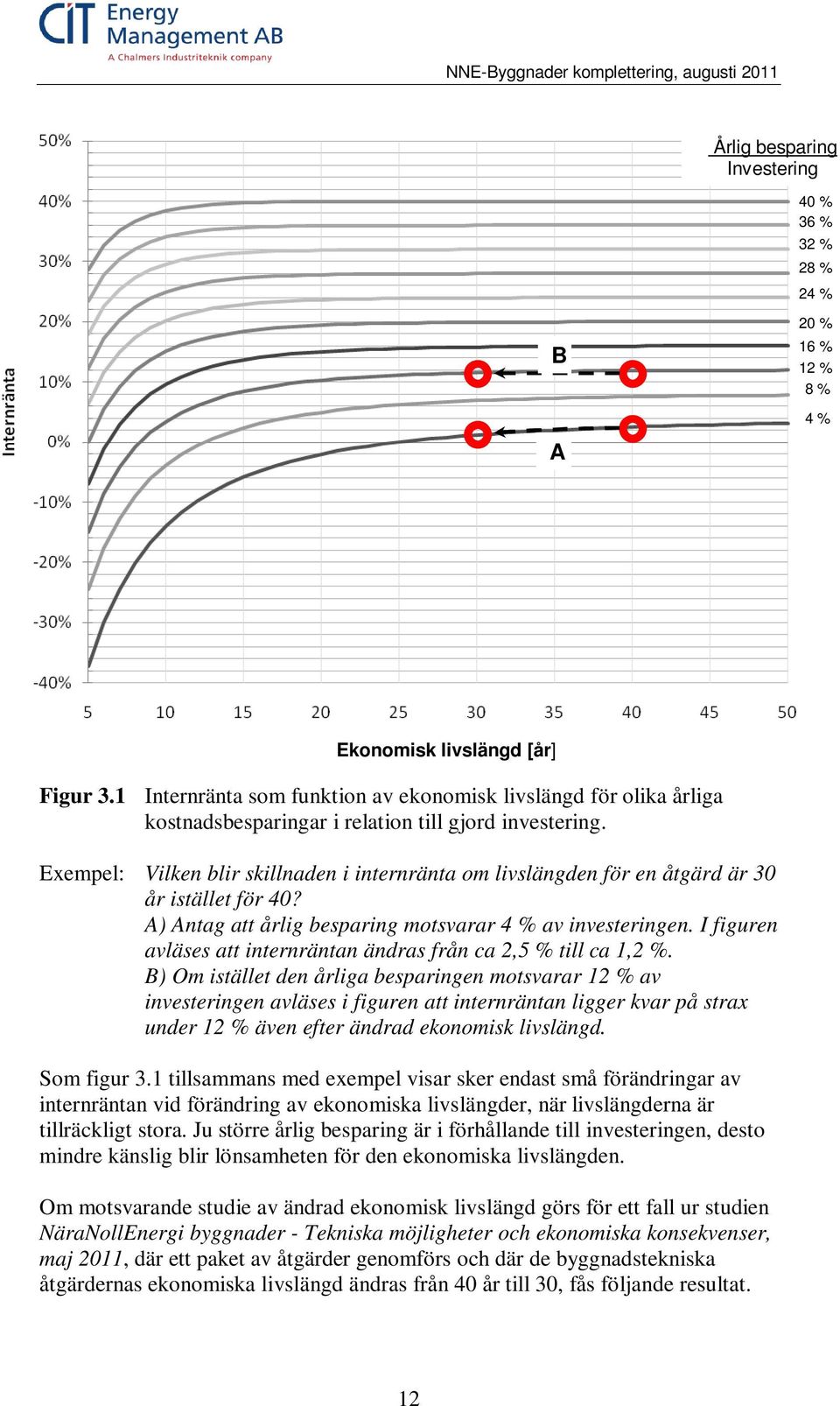 Exempel: Vilken blir skillnaden i internränta om livslängden för en åtgärd är 30 år istället för 40? A) Antag att årlig besparing motsvarar 4 % av investeringen.