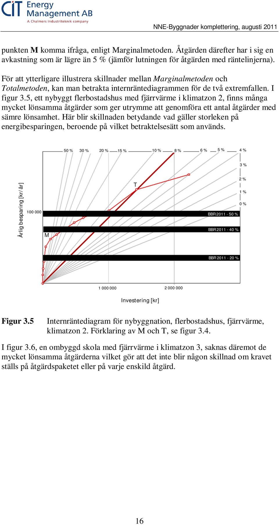 5, ett nybyggt flerbostadshus med fjärrvärme i klimatzon 2, finns många mycket lönsamma åtgärder som ger utrymme att genomföra ett antal åtgärder med sämre lönsamhet.