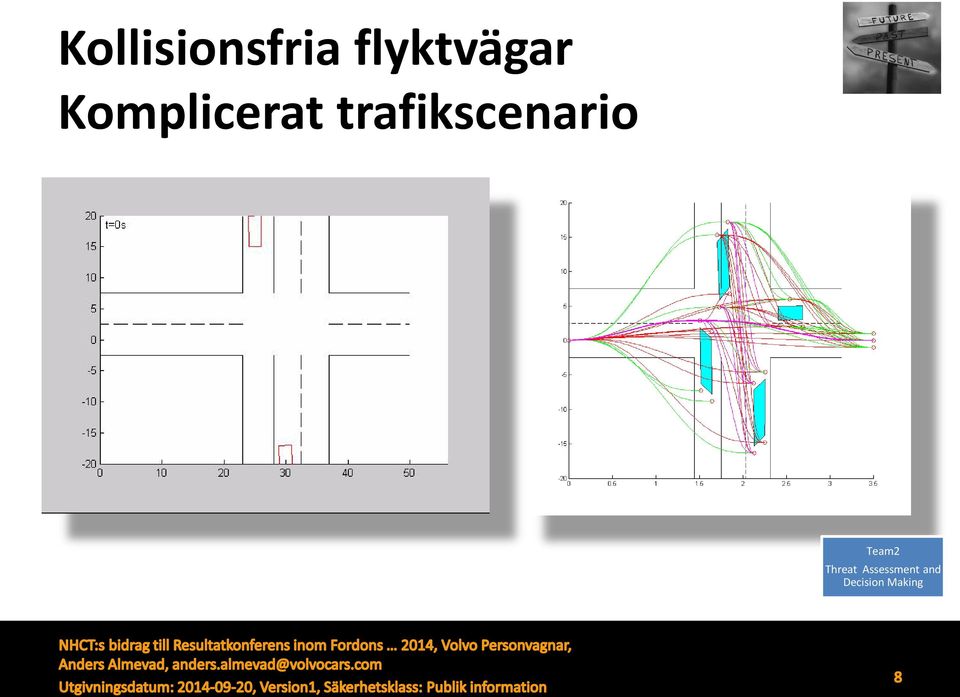 trafikscenario Team2