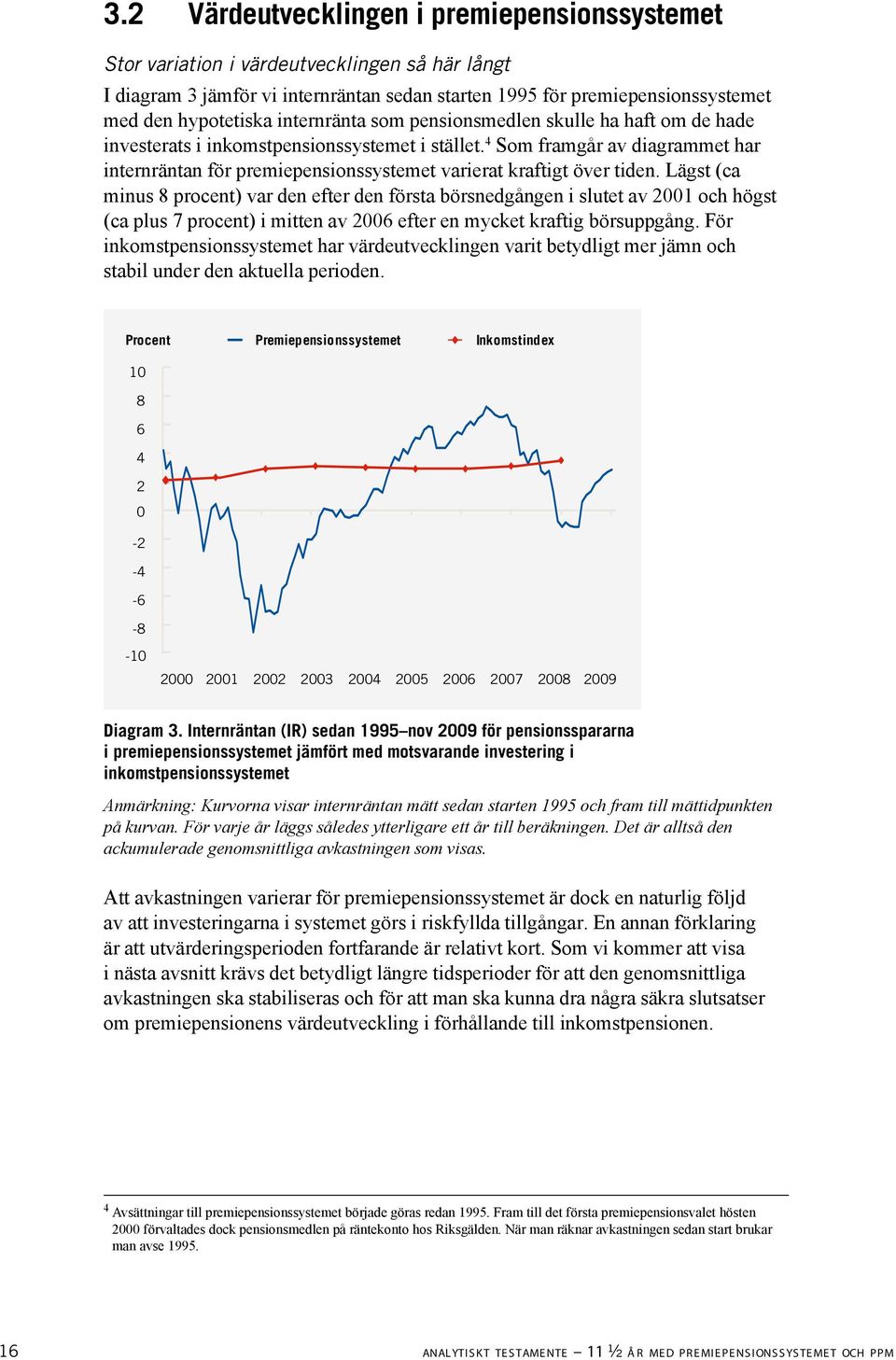 4 Som framgår av diagrammet har internräntan för premiepensionssystemet varierat kraftigt över tiden.