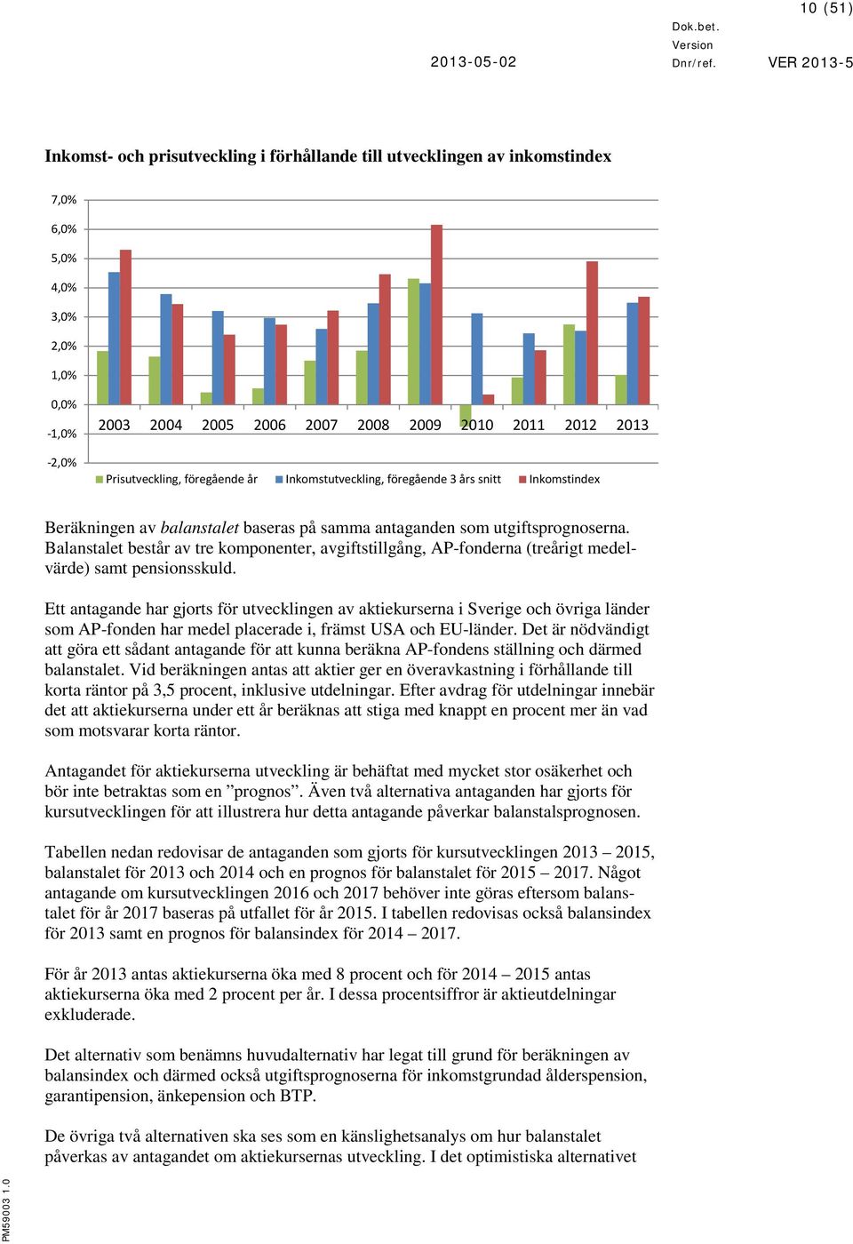 Balanstalet består av tre komponenter, avgiftstillgång, AP-fonderna (treårigt medelvärde) samt pensionsskuld.