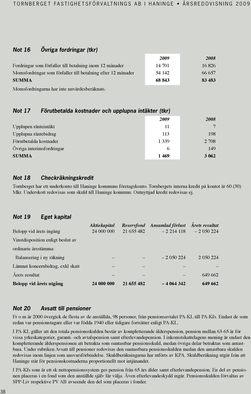 Not 17 Förutbetalda kostnader och upplupna intäkter (tkr) Upplupen ränteintäkt 11 7 Upplupna räntebidrag 113 198 Förutbetalda kostnader 1 339 2 708 Övriga interimsfordringar 6 149 SUMMA 1 469 3 062