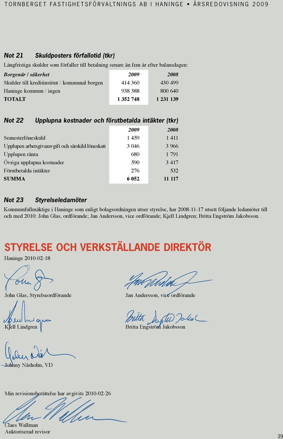 särskild löneskatt 3 046 3 966 Upplupen ränta 680 1 791 Övriga upplupna kostnader 590 3 417 Förutbetalda intäkter 276 532 SUMMA 6 052 11 117 Not 23 Styrelseledamöter Kommunfullmäktige i Haninge som