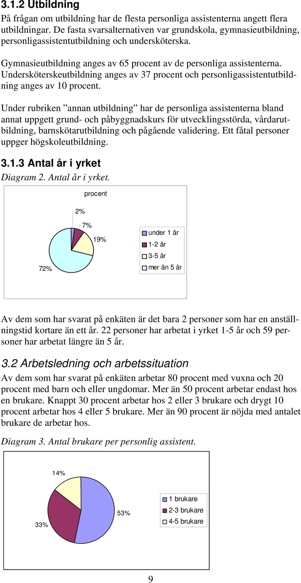 Undersköterskeutbildning anges av 37 procent och personligassistentutbildning anges av 10 procent.