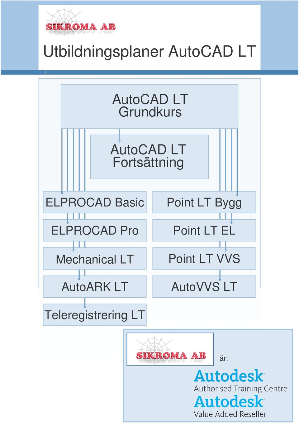 Pro Mechanical LT AutoARK LT Point LT Bygg Point