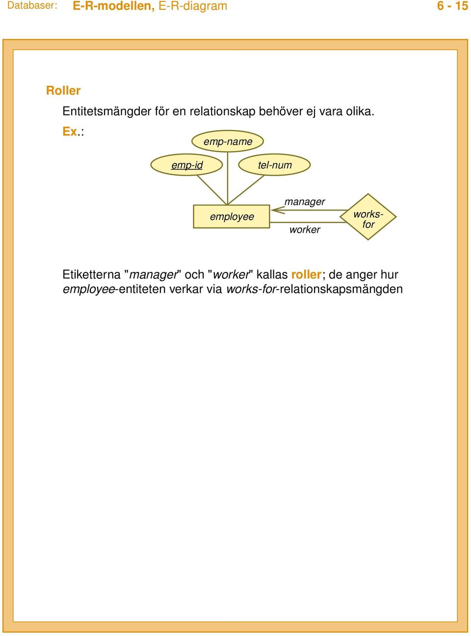 : emp-name works- for emp-id tel-num manager worker Etiketterna