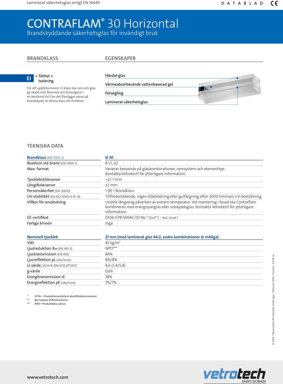 * (DoP**) AoC-Level 1 Nominell tjocklek 21 mm (med laminerat glas 44.