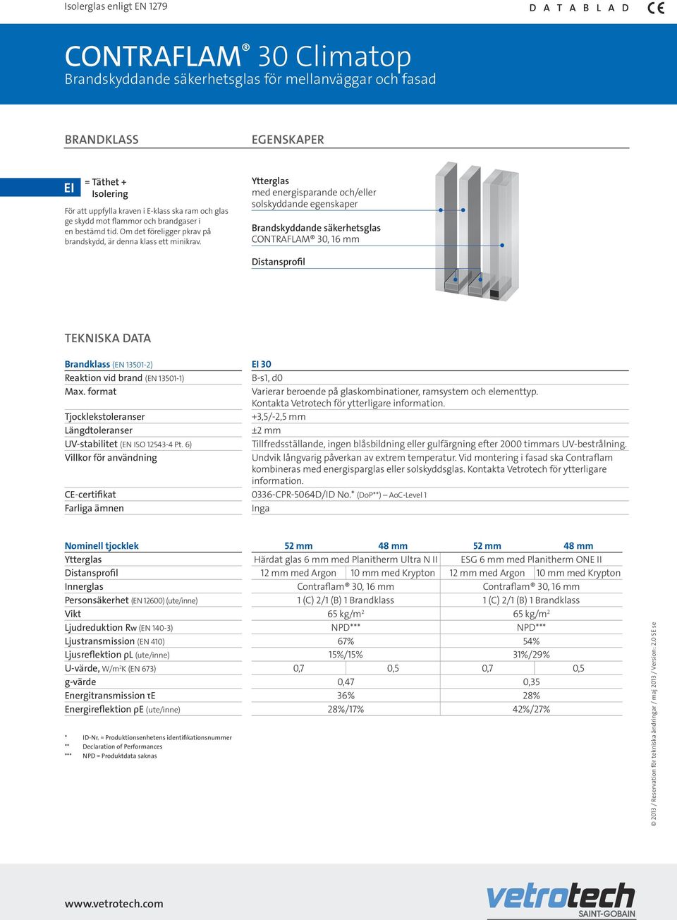 * (DoP**) AoC-Level 1 Nominell tjocklek 52 mm 48 mm 52 mm 48 mm Härdat glas 6 mm med Planitherm Ultra N II ESG 6 mm med Planitherm ONE II Distansprofil 12 mm med Argon 10 mm med Krypton 12 mm med