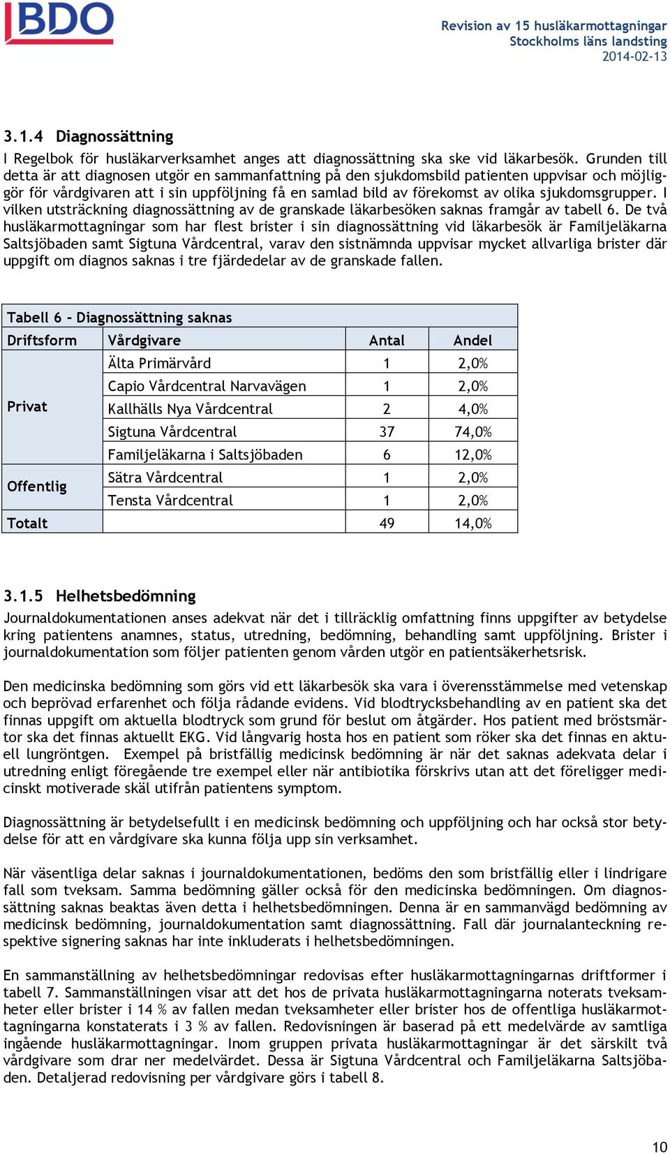 sjukdomsgrupper. I vilken utsträckning diagnossättning av de granskade läkarbesöken saknas framgår av tabell 6.