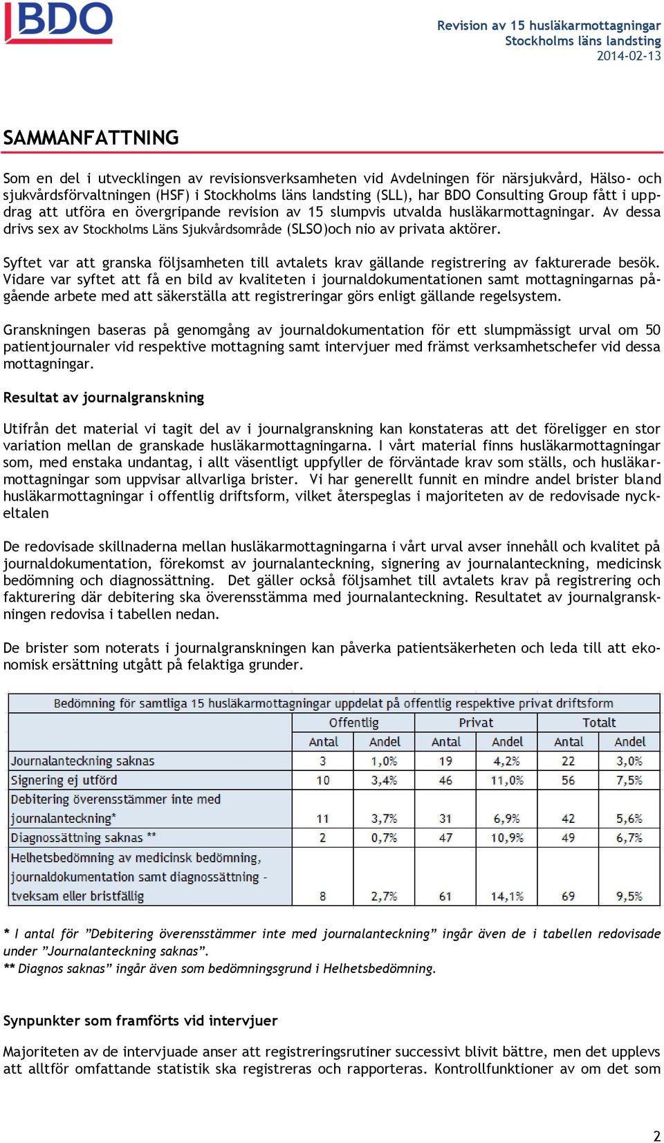 Syftet var att granska följsamheten till avtalets krav gällande registrering av fakturerade besök.