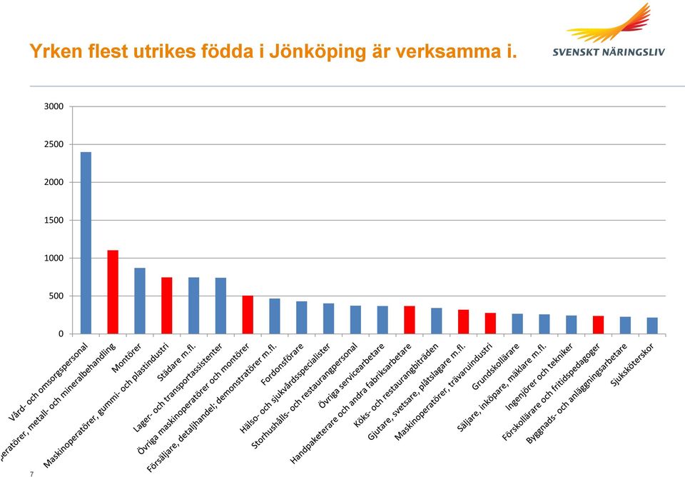 verksamma i.