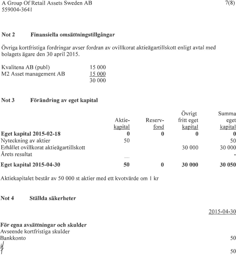 Kvalitena AB (publ) M2 Asset management AB 15 15 3 Not 3 Forandring av eget kapital Eget kapital 215-2-18 Nyteckning av aktier Erhallet ovillkorat